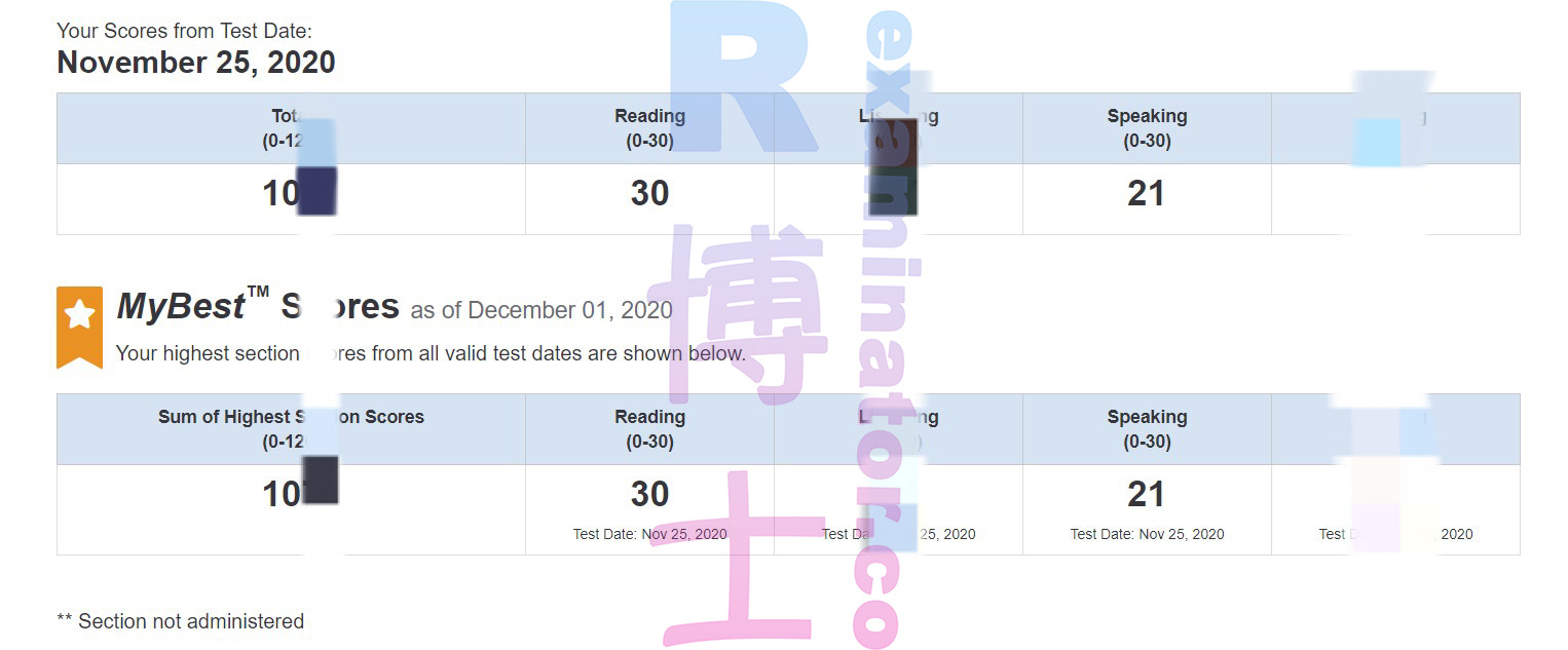 Voici le retour d'information sur le score élevé~
