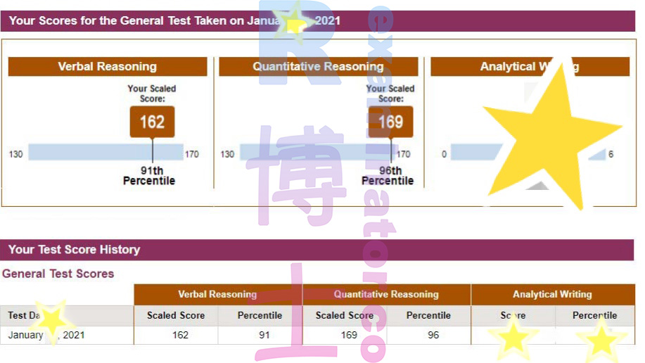 年末までに良いニュースを発表するために急いでいます。GREのスコアが合計331点で330点以上を獲得しました。
