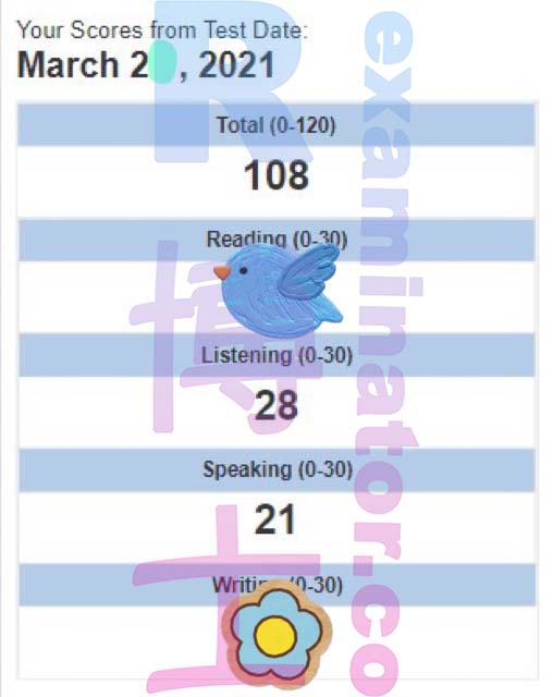 108 im TOEFL! Die Kundin war nicht zuversichtlich in ihrem Sprechen, aber mit unserer Hilfe hat sie die benötigte Punktzahl erreicht!
