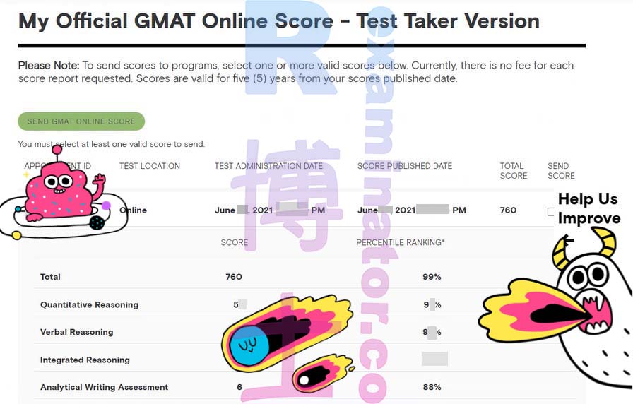 Sigue siendo una alta puntuación 😎. Sustituto para el GMAT con una puntuación de más de 730, alcanzando 760 y una puntuación perfecta de 6 en escritura.