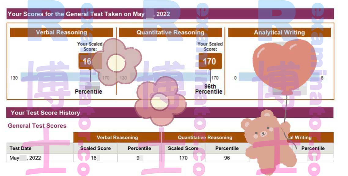 ¡Un rico del Medio Oriente 🇦🇪 recibió su informe oficial de puntaje GRE330+! Puntuación perfecta en cuantitativo~😎