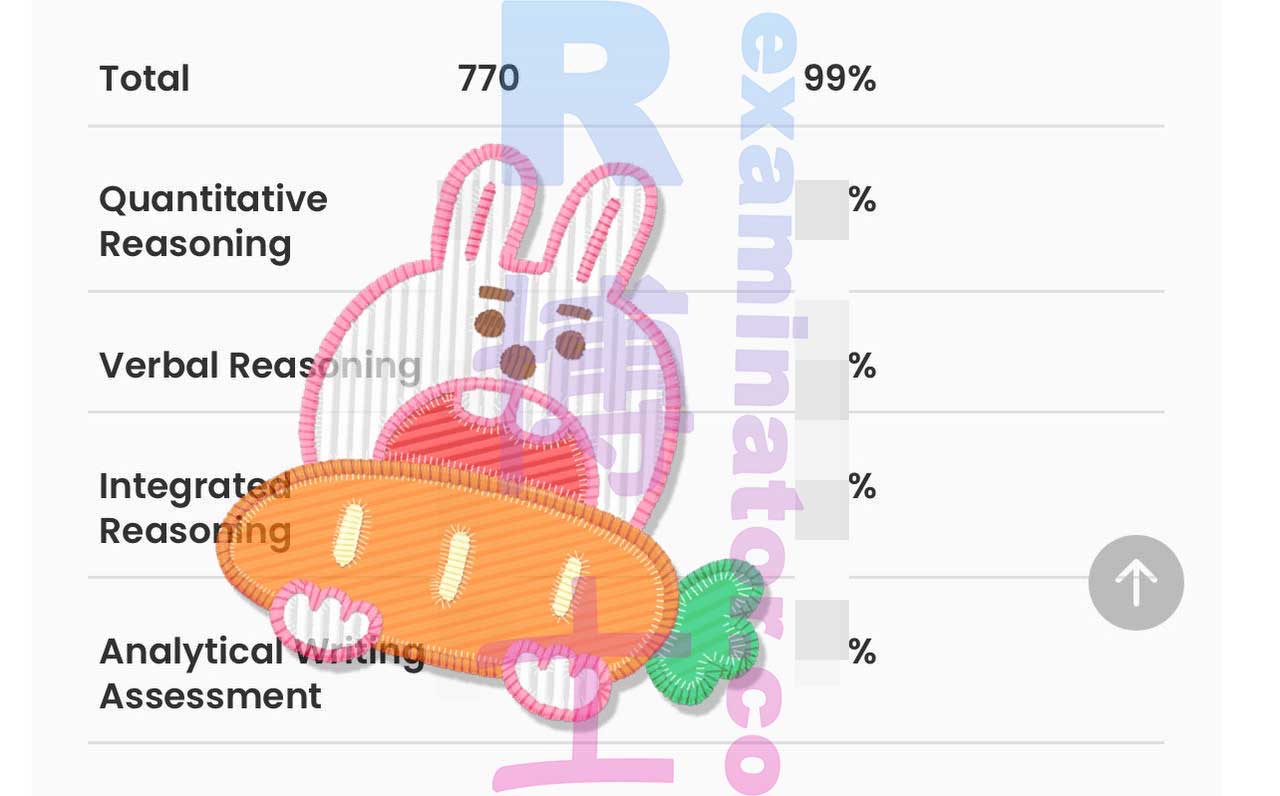 "C'est génial, je vais certainement le recommander à mon ami !" - Félicitations à notre cliente américaine 🇺🇸 pour avoir reçu son Rapport Officiel de Score : 770 au GMAT en ligne ! Veuillez bien vérifier les adresses de portefeuille avant d'envoyer 🚀"
