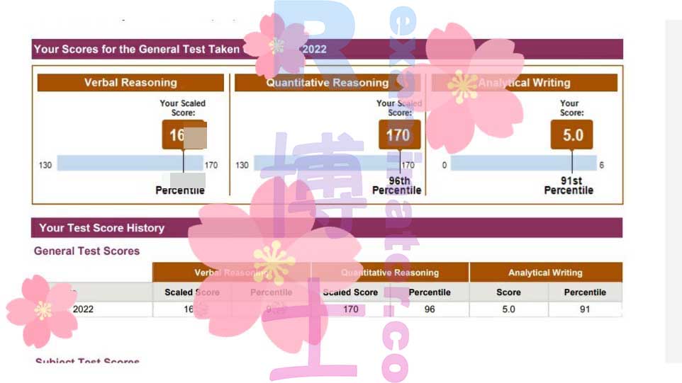 🇭🇰"La puntuación oficial está en mi cuenta", "5 en AWA, exactamente la misma puntuación en cuantitativo y verbal que la no oficial". Con las puntuaciones no oficiales de verbal y cuantitativo después del examen, lo que ves es lo que obtienes😉