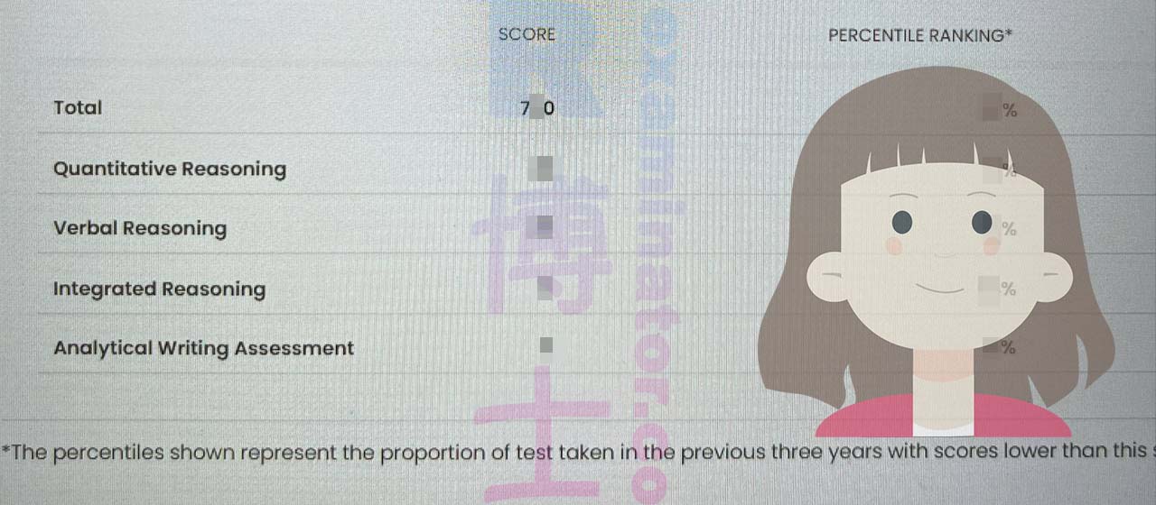 🇮🇳 « Je recommanderais ce service les yeux fermés à quiconque. 🤩 » Un client indien passe de nerveux à convaincu : écrit un avis élogieux pour notre service de test de proxy après la publication des scores officiels GMAT 7X0 ! ✨
