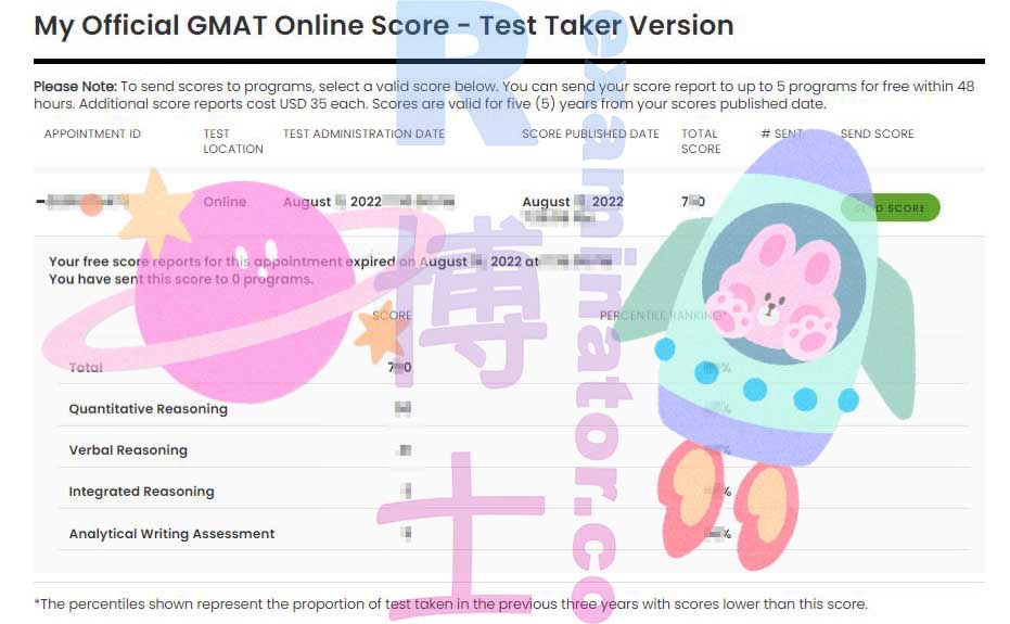 Scores officiels GMAT 750+ reçus ! 🎉 Les résultats ont été publiés à une vitesse éclair ces derniers temps ! 😎 Client du Moyen-Orient🇦🇪 : « Daisy et son équipe savent ce qu'ils font. Ils ont été très ouverts et ont accueilli toutes mes demandes. Le test a été un succès car j'ai obtenu le score que je visais. J'aurais aimé savoir que ce service existait il y a longtemps. »
