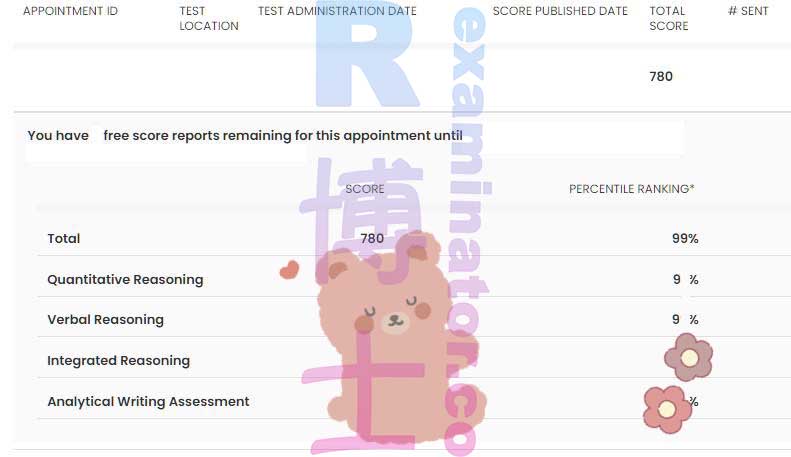 Scores officiels reçus ! 🎊 GMAT 780 + IR8 + AWA6 ! Le client a également donné un témoignage élogieux : “Investissez ici pour un bon score GMAT ! Le processus a été relativement facile, et j'espère que Daisy pourra continuer à offrir la même expérience alors qu'elle aura inévitablement plus de clients !" 🤩
