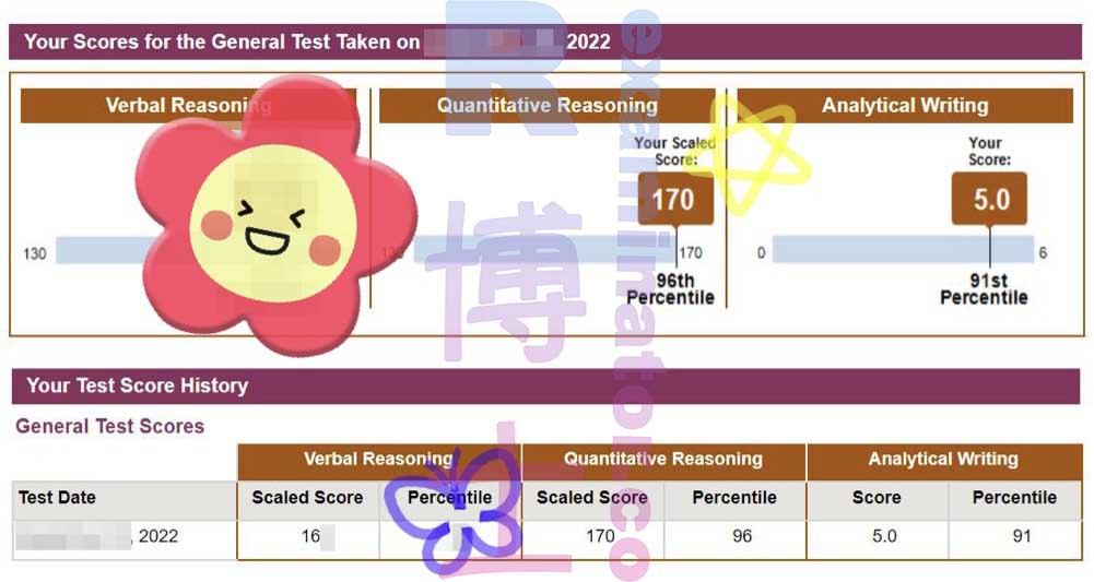 Score officiel de 33X avec un AWA de 5,0 au test GRE à domicile ✨ Le client a demandé un score AWA supérieur à 4,5, et nous lui avons donné un 5 !😎
